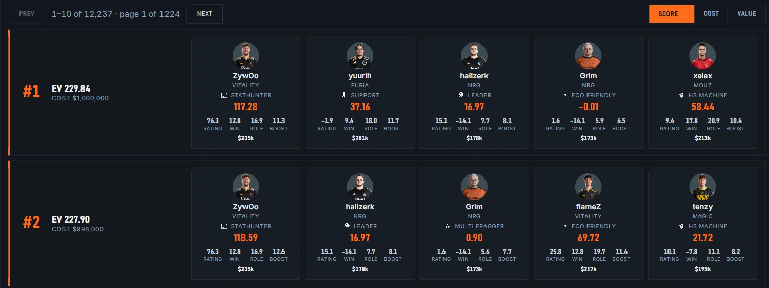 Ranked five-player rosters with each player's expected points, role, booster and price